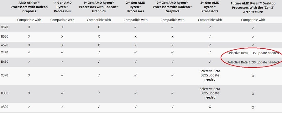 B550vs b450 cheap