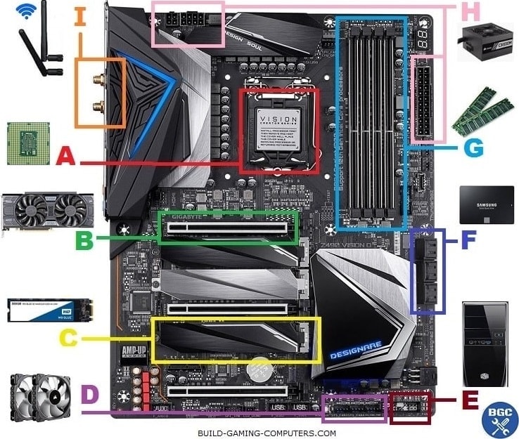 What Is A Computer's Motherboard? Why Is It Important? PC Game Haven ...