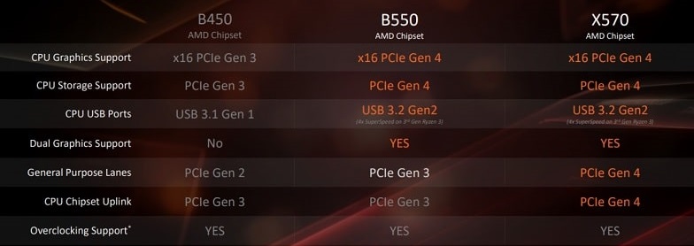 b550-v-x570-specs.jpg