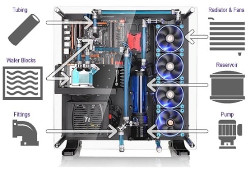 How to Build a Water Cooled Gaming PC (Custom Loop)