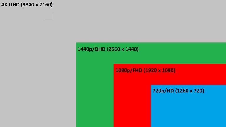 What is the highest resolution for PC?